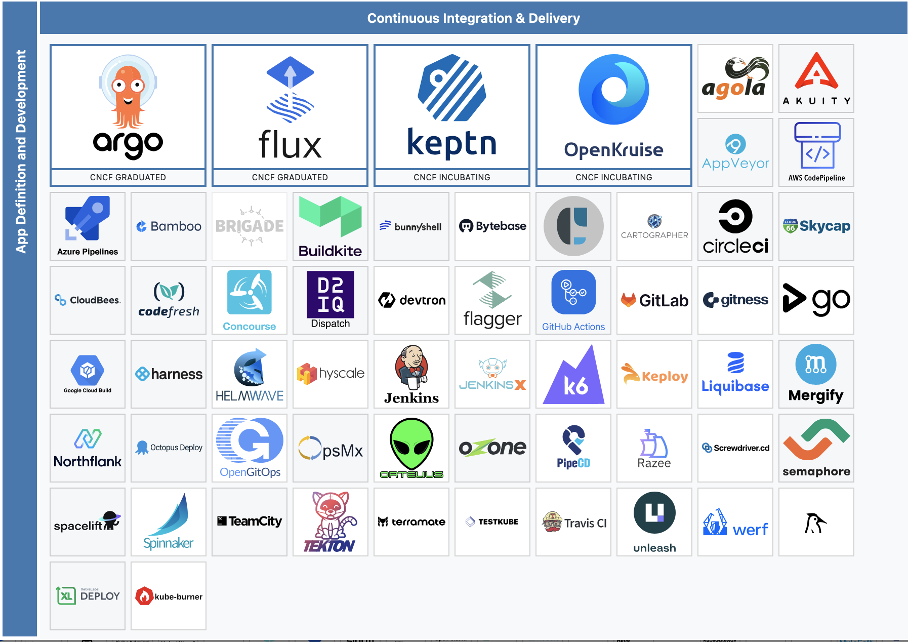 cncf-landscape-gitops