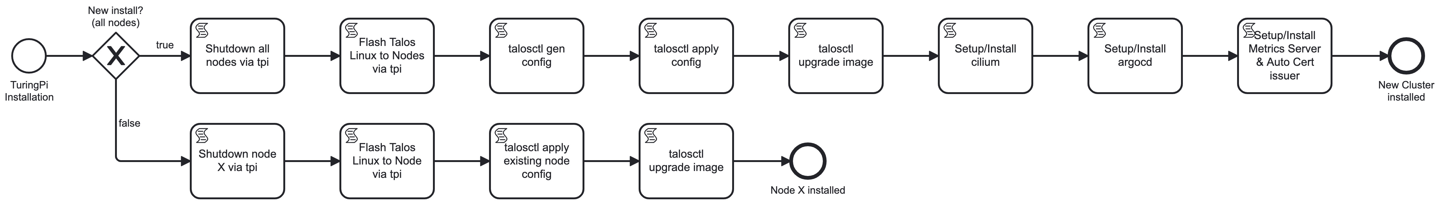 install_process